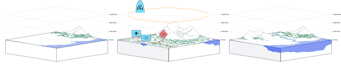 Mission Systems Integration
